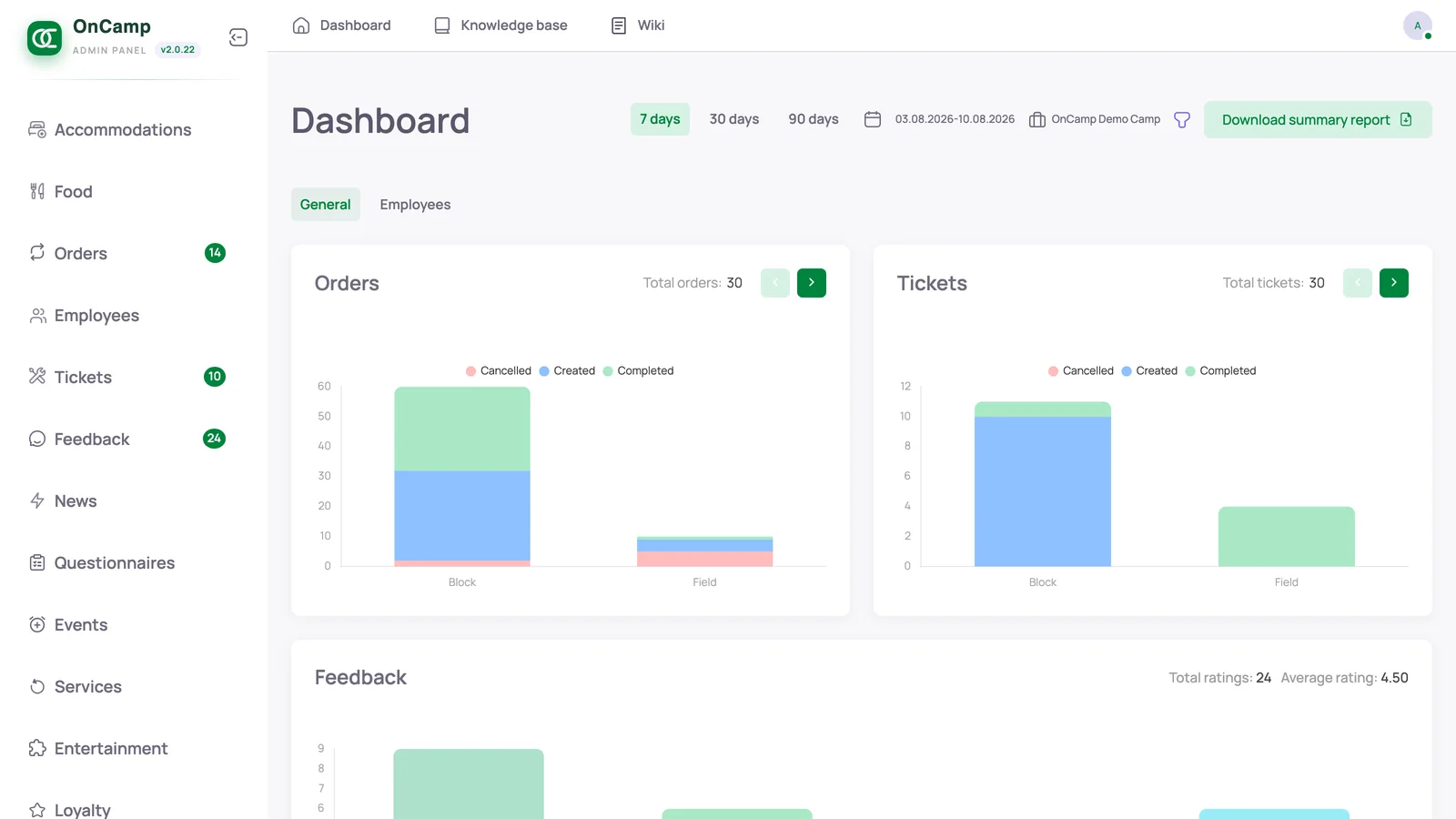 OnCamp administrative panel — dashboard